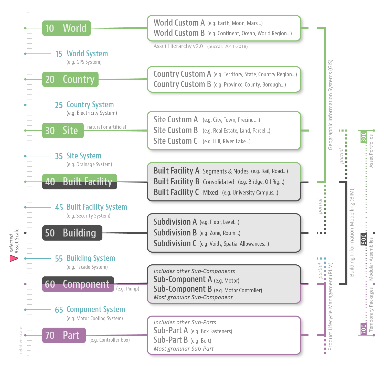 Featured image for “30. Asset Hierarchy”