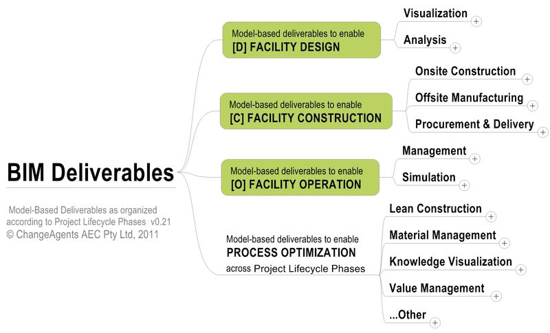 Featured image for “Episode 15: Initiating a Collaborative BIM Project”