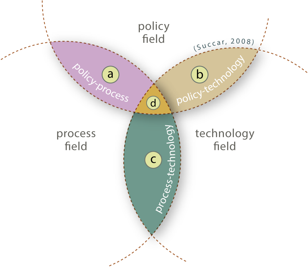 Featured image for “7. Field Overlaps”