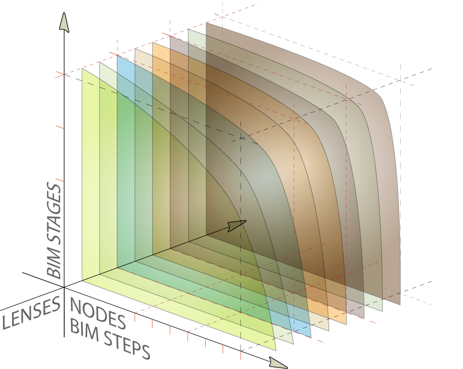 Featured image for “4. BIM Lenses”