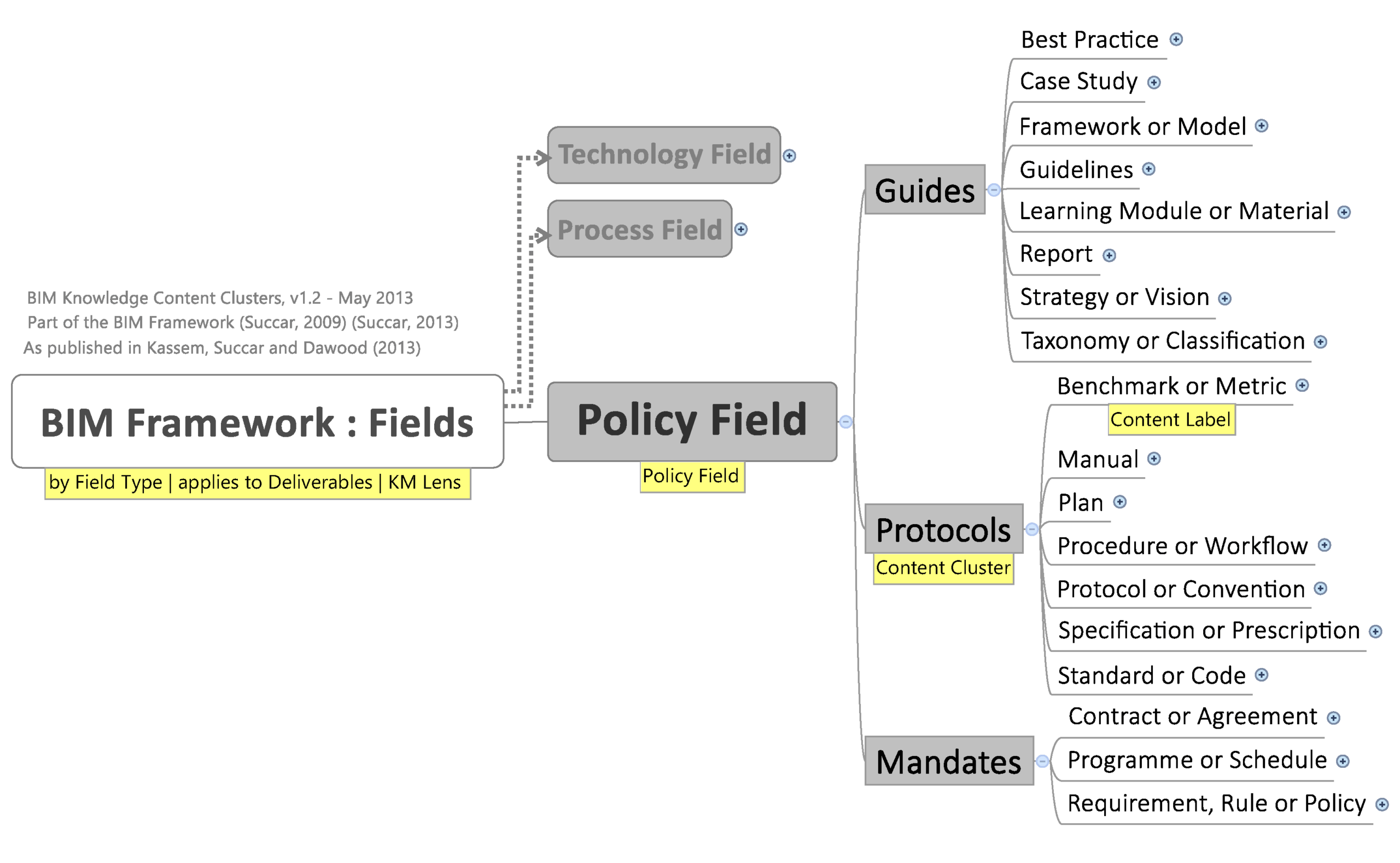 Featured image for “25. Knowledge Content Taxonomy”