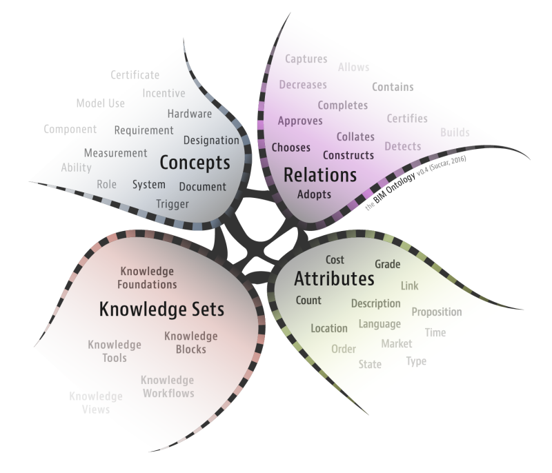 Featured image for “36. BIM Ontology”
