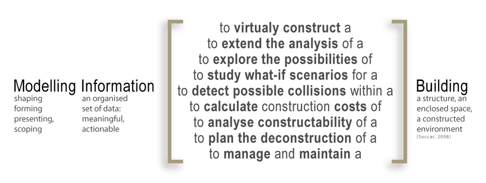 Featured image for “5. BIM = MIB”