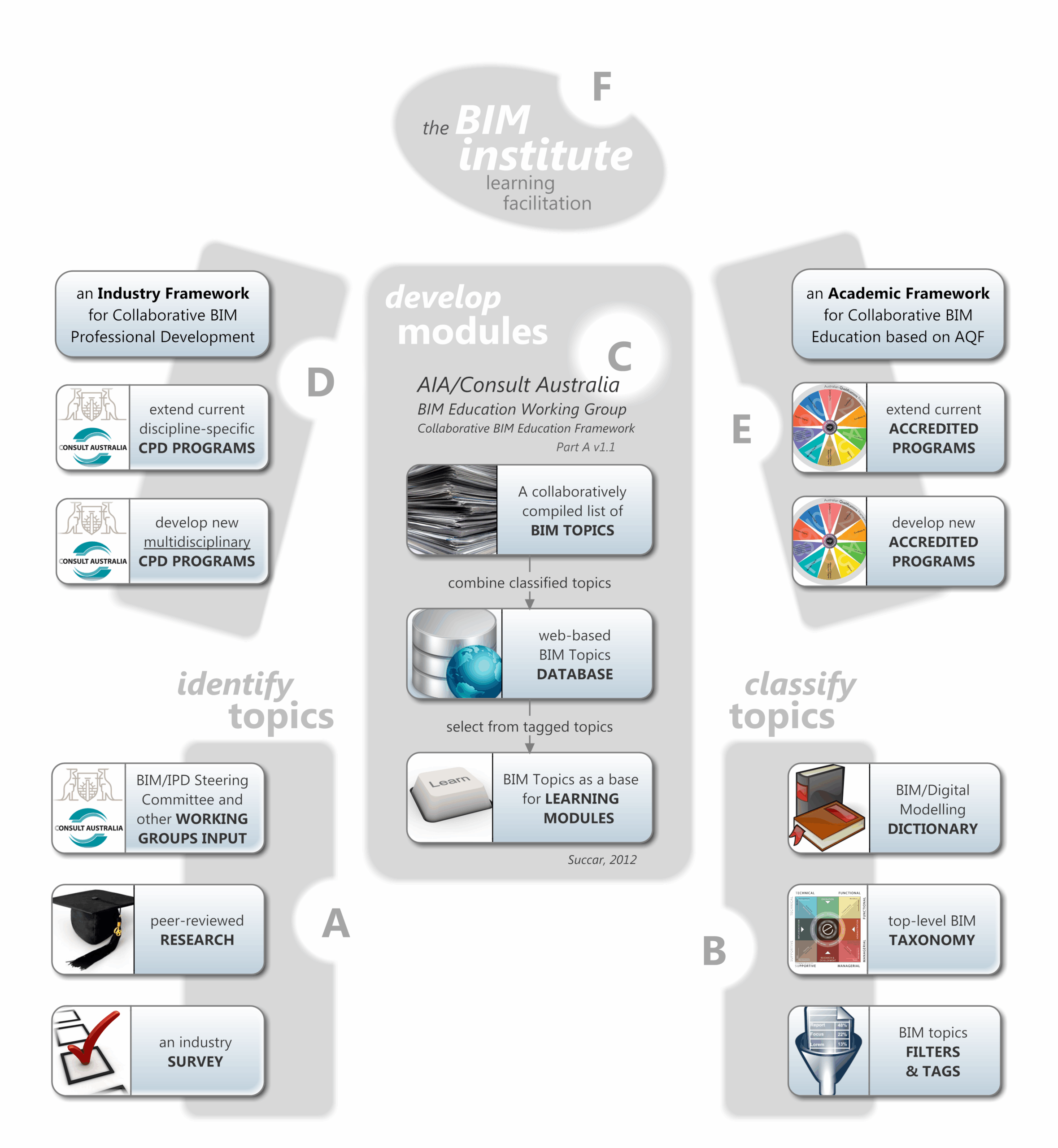 Featured image for “22. Collaborative Education Framework”