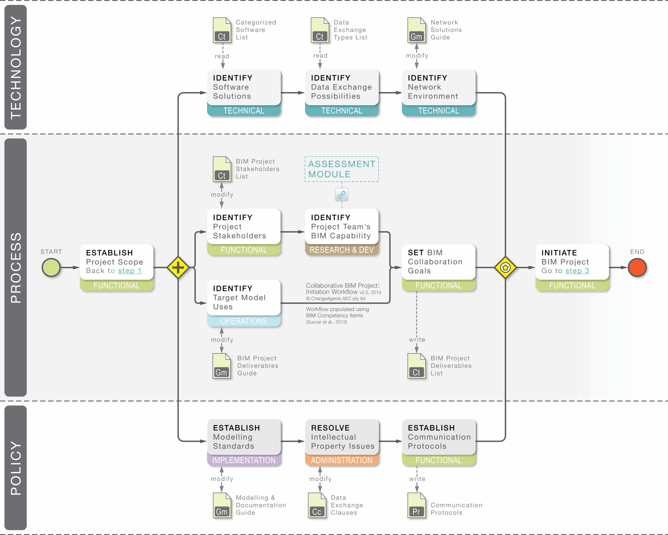 Featured image for “21. Competency-based Workflow”