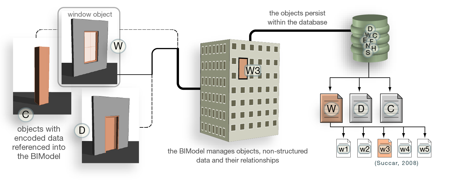 Featured image for “9. Object-based models”