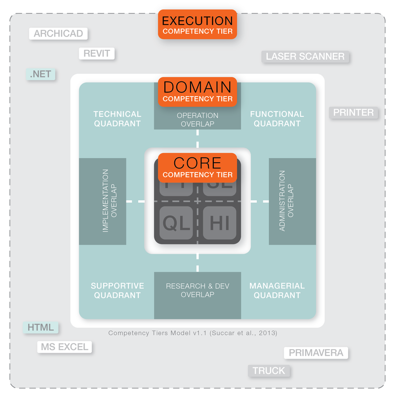 Featured image for “18. Competency Tiers”