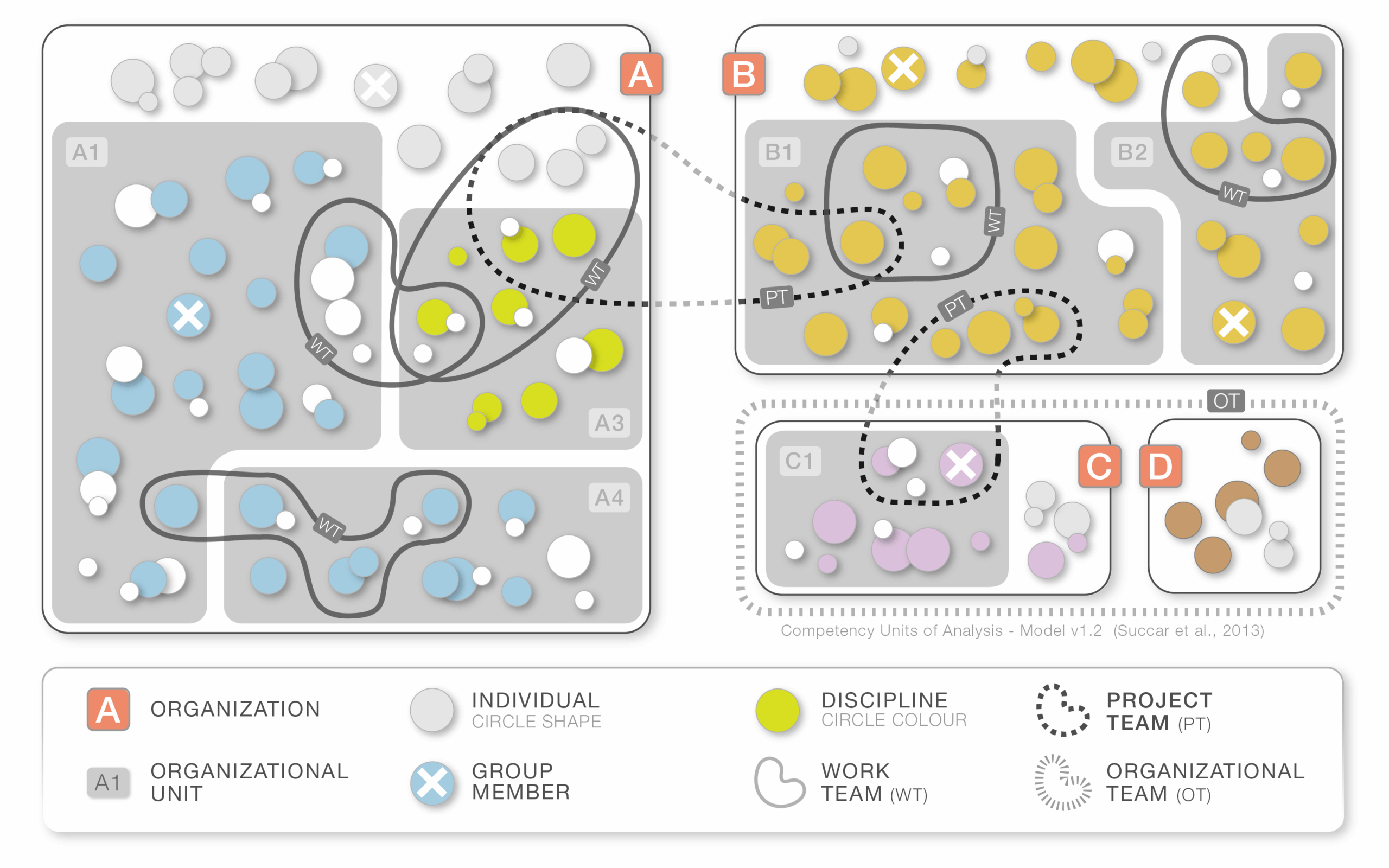 Featured image for “19. Competency Units of Analysis”