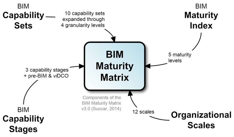 Featured image for “14. Maturity Matrix Components”