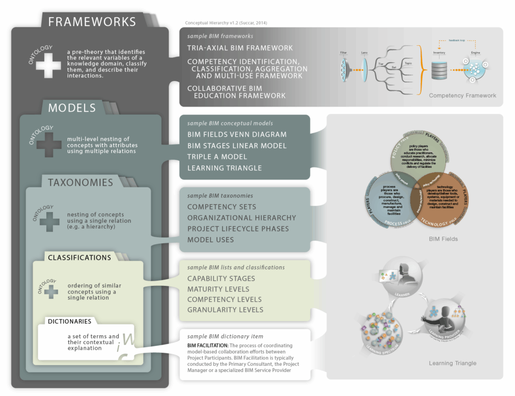 27. Conceptual Hierarchy - BIMe Initiative