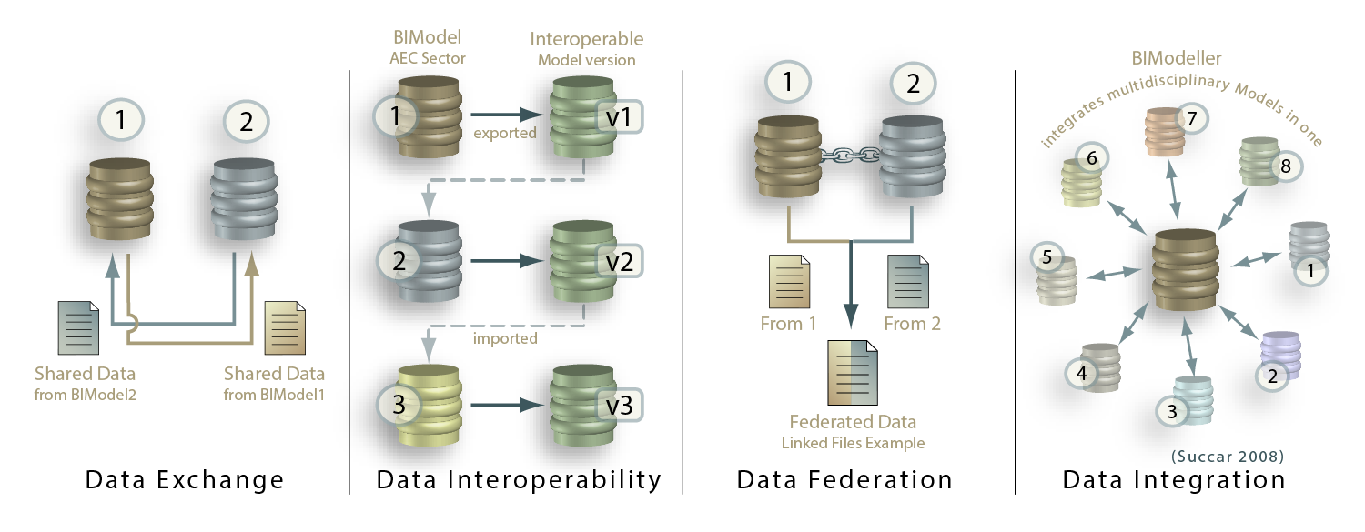 Featured image for “Episode 5: BIM Data Sharing Methodologies”