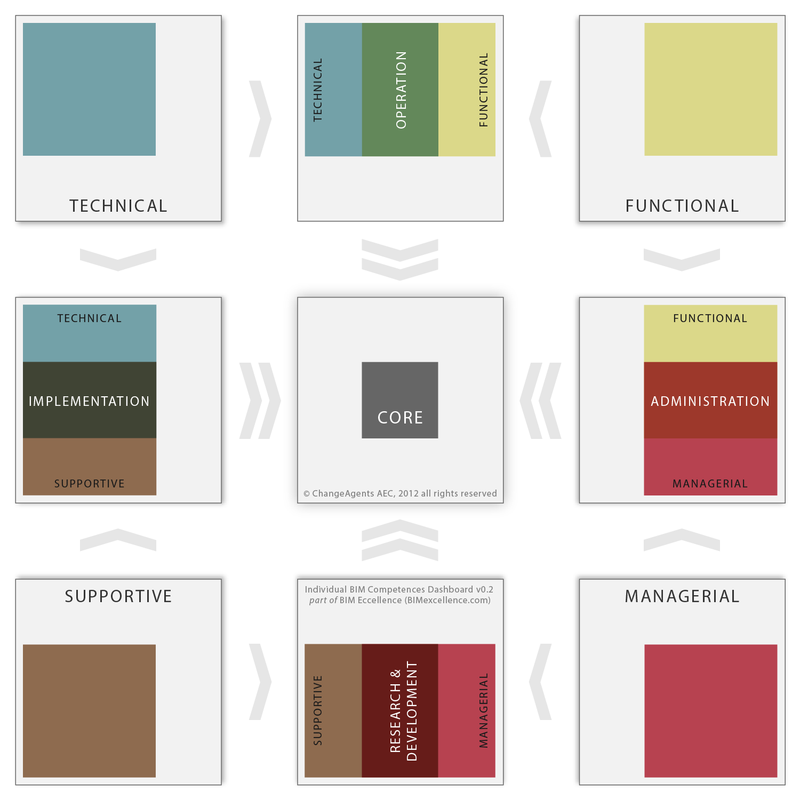 Featured image for “Episode 17: Individual BIM Competency”