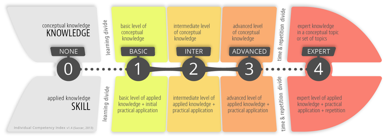 Individual-Competency-Index-v1.4