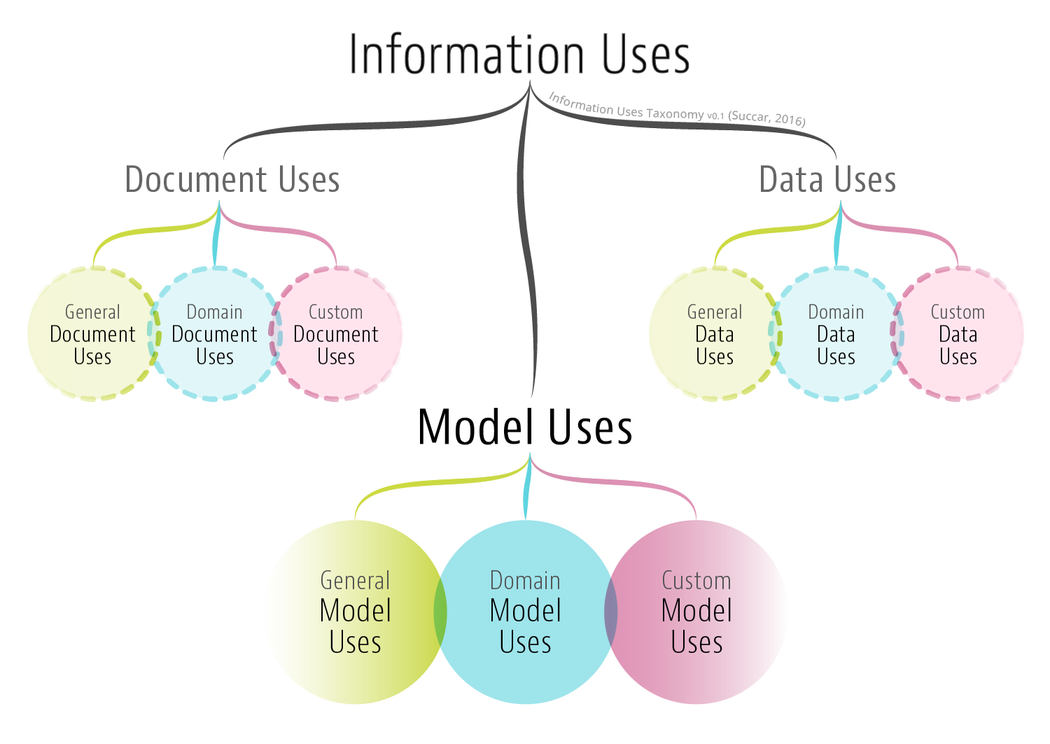 Featured image for “40. Information Taxonomy”
