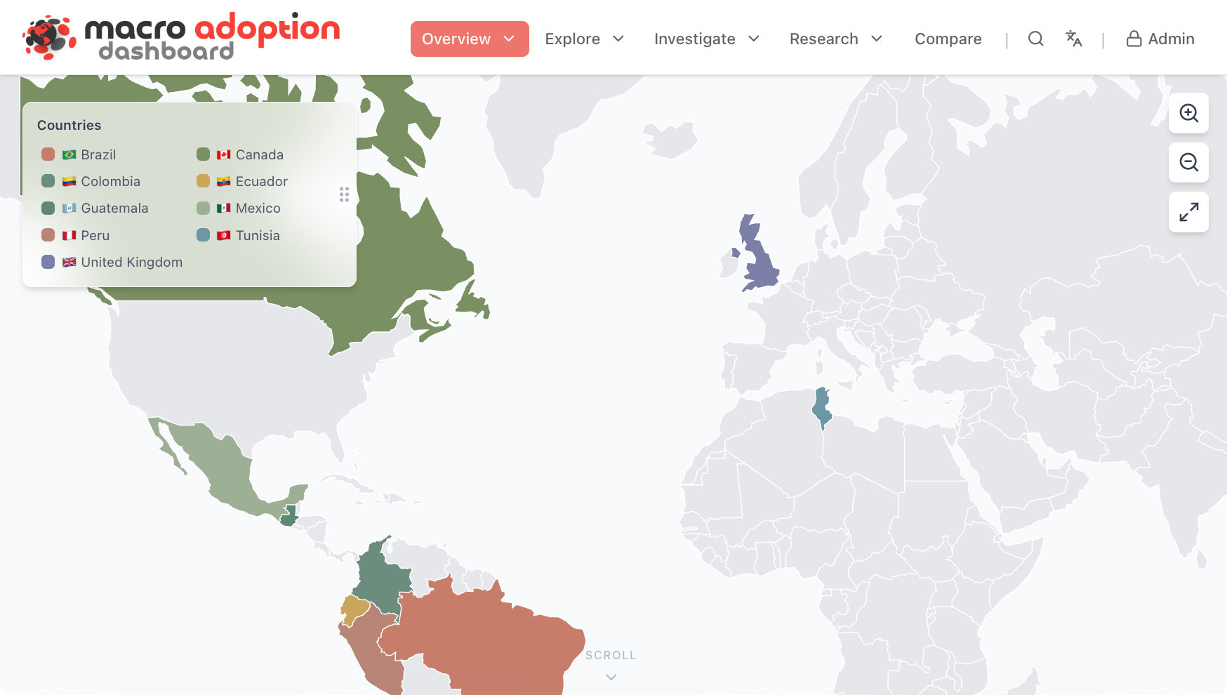 Macro Adoption Dashboard — Now Live