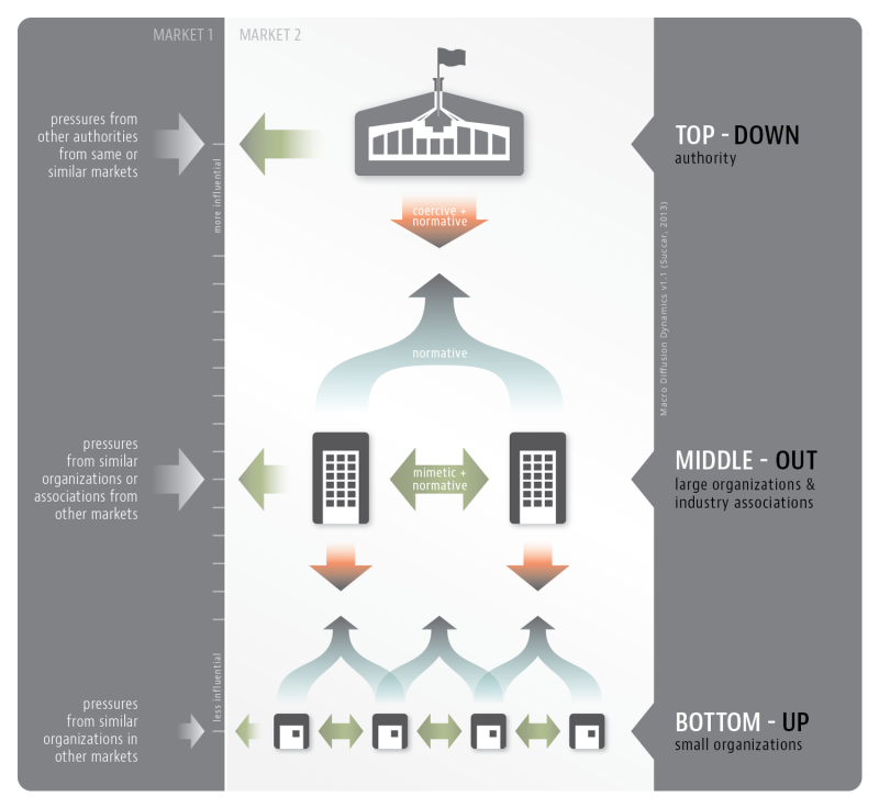 Featured image for “Episode 19: top-DOWN, bottom-UP and middle-OUT BIM diffusion”
