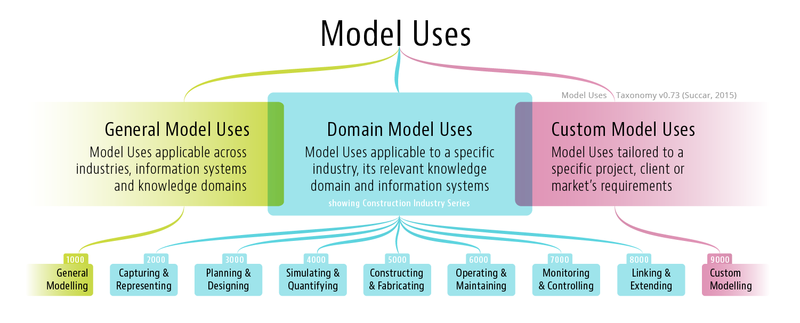 Featured image for “39. Model Uses Taxonomy”