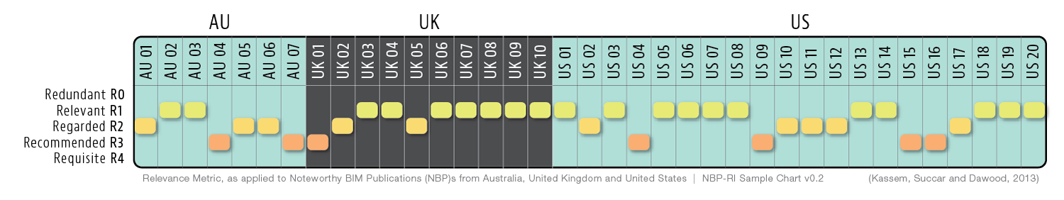 Featured image for “32. Relevance Metric”