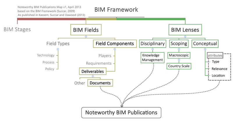 Featured image for “24. Noteworthy BIM Publications”