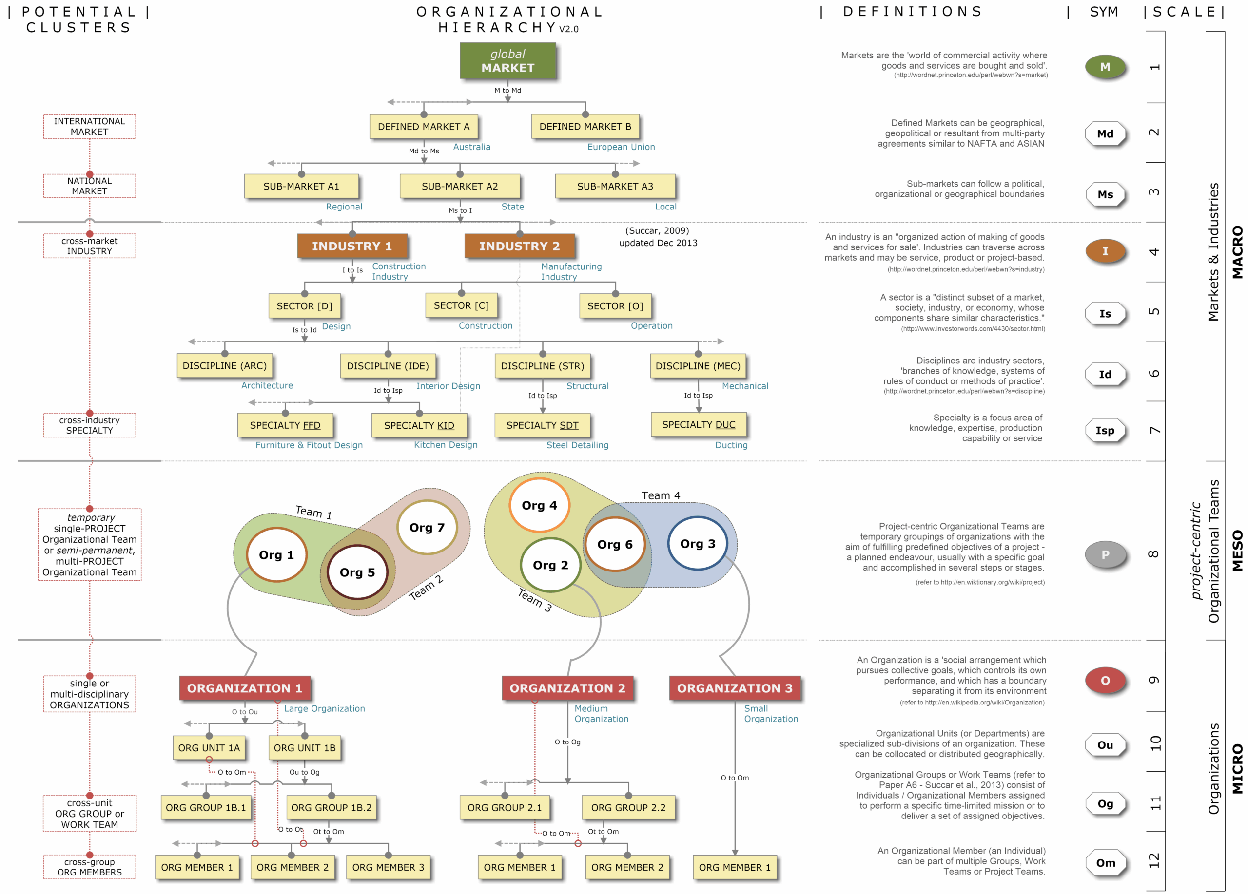 Featured image for “11. Organizational Hierarchy”