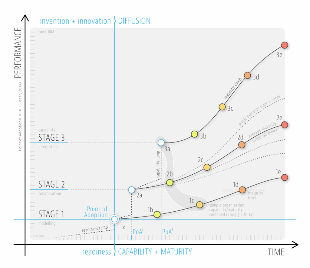 Visual Knowledge Model 35: Point of Adoption diagram