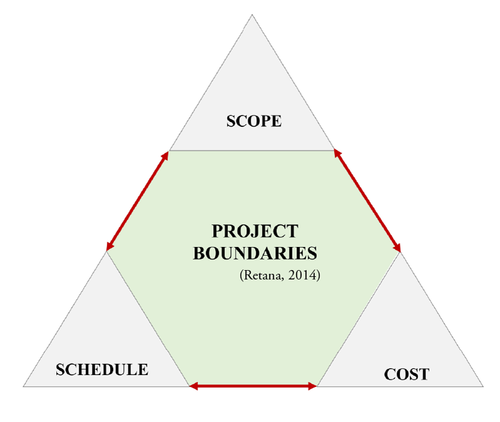 Featured image for “BIM Scope Creep”
