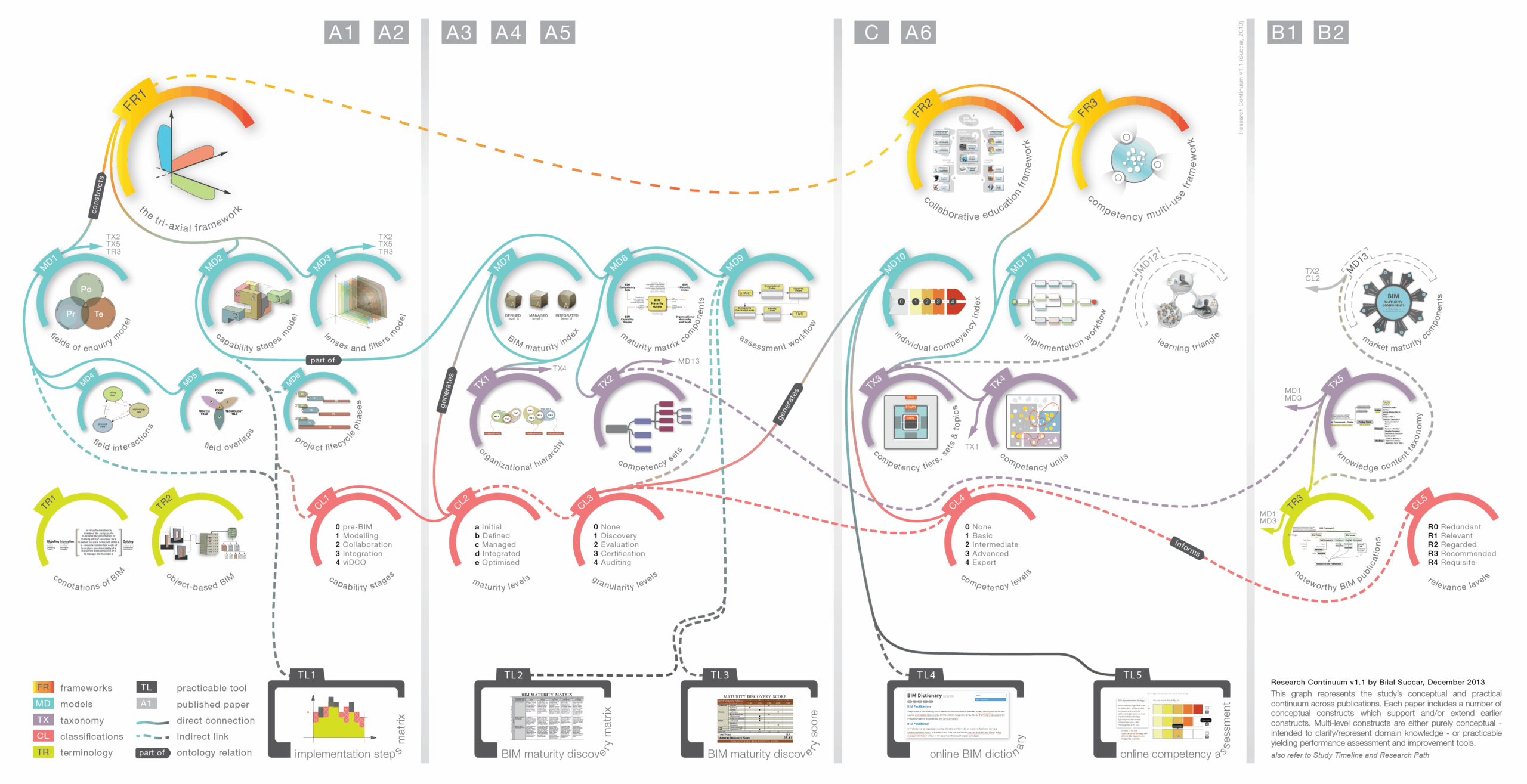 Featured image for “31. Research Continuum”