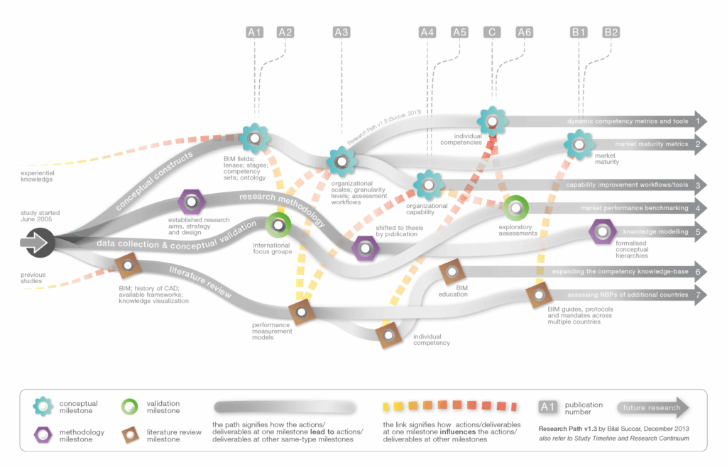 29. Research Path - BIMe Initiative