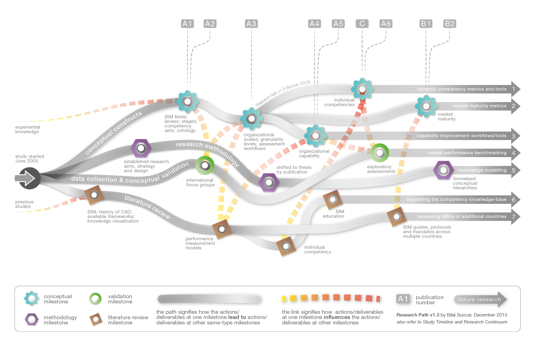 Featured image for “29. Research Path”