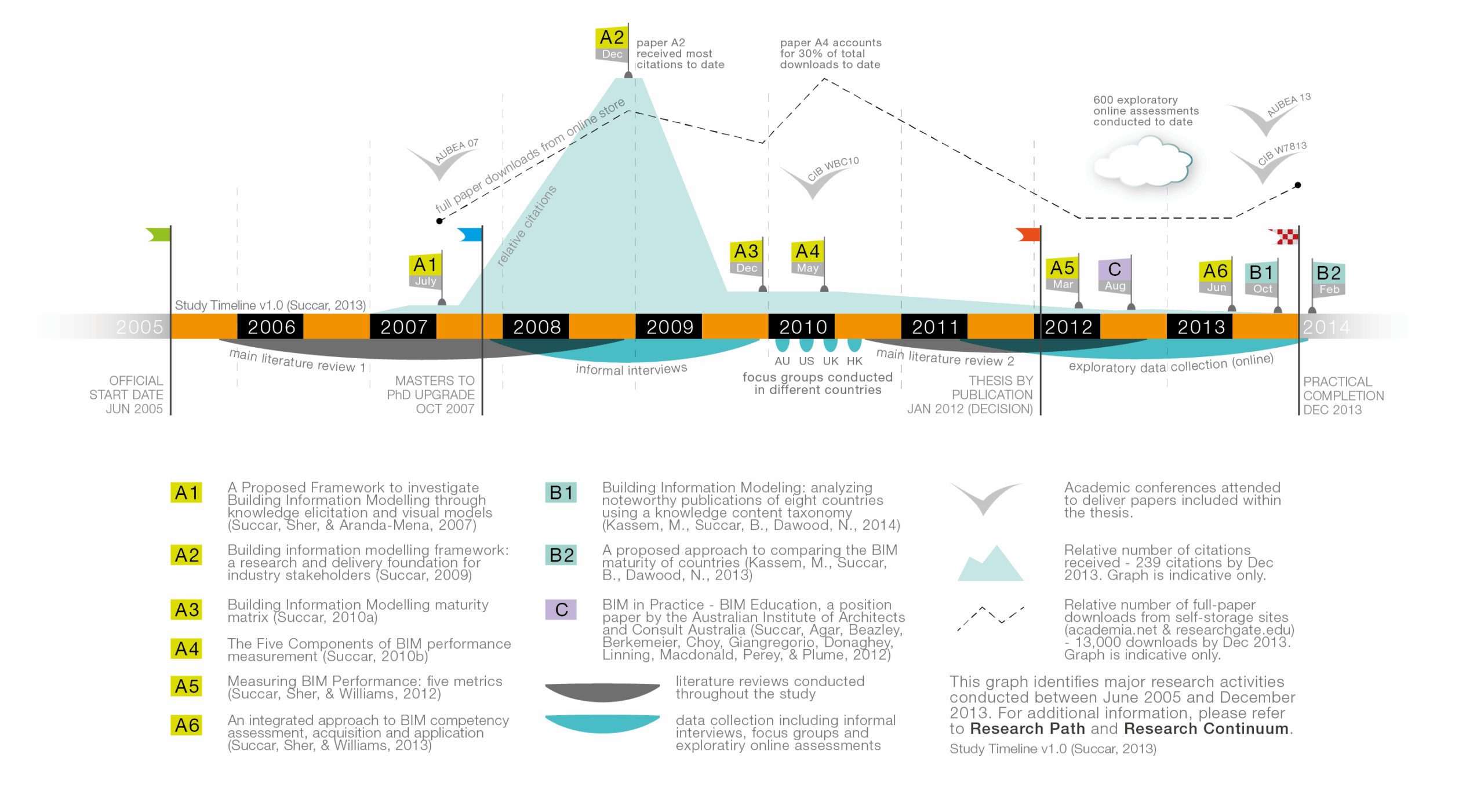 Featured image for “28. Research Timeline”