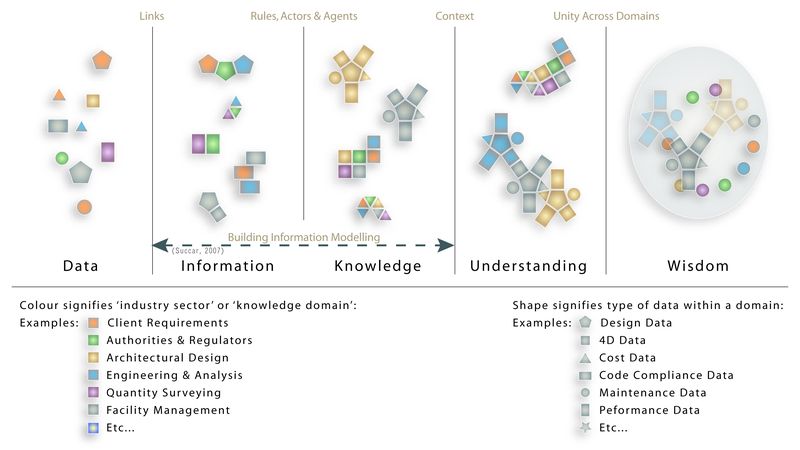 Featured image for “Episode 3: Focus on Information”
